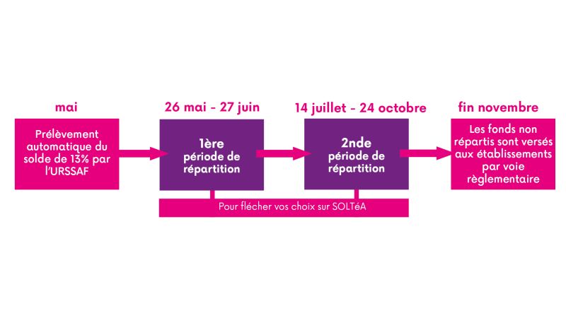 Calendrier taxe d'apprentissage