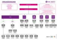 Organigramme-IAE-Metz-nominatif