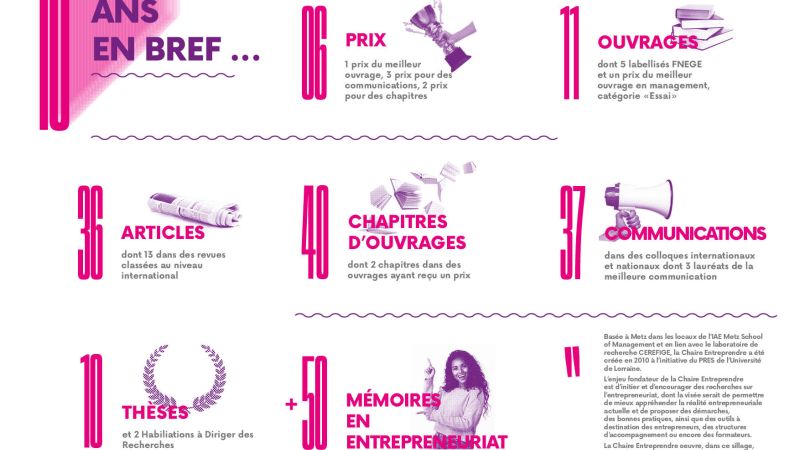 infographie 10 ans de la chaire entreprendre