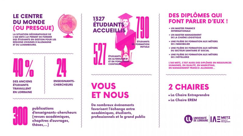 Etudiants et enseignants-chercheurs boostent le territoire