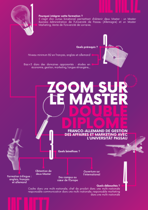 Infographie - Zoom sur le Double Diplôme avec l'Université de Passau